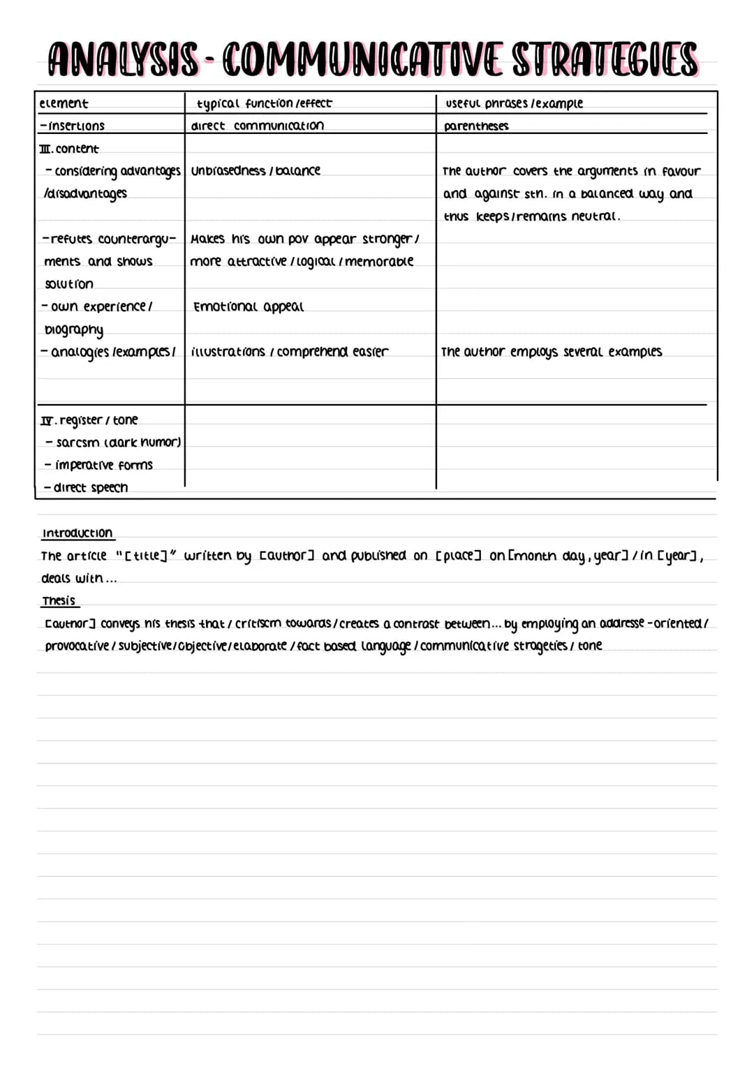 ANALYSIS-COMMUNICATIVE STRATEGIES
Task : Focus on communicative strageties and language
element
choice of words
→ positively /negatively
con