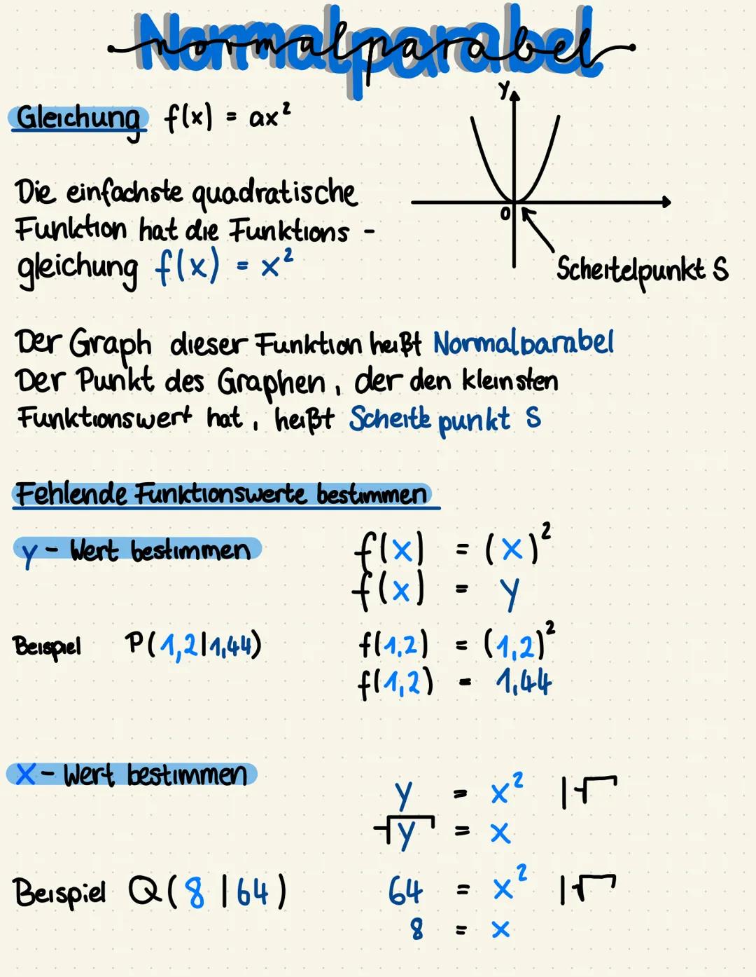Normalparabel
Gleichung f(x) = ax ²
Die einfachste quadratische
Funktion hat die Funktions
gleichung f(x) = x²
Fehlende Funktionswerte besti