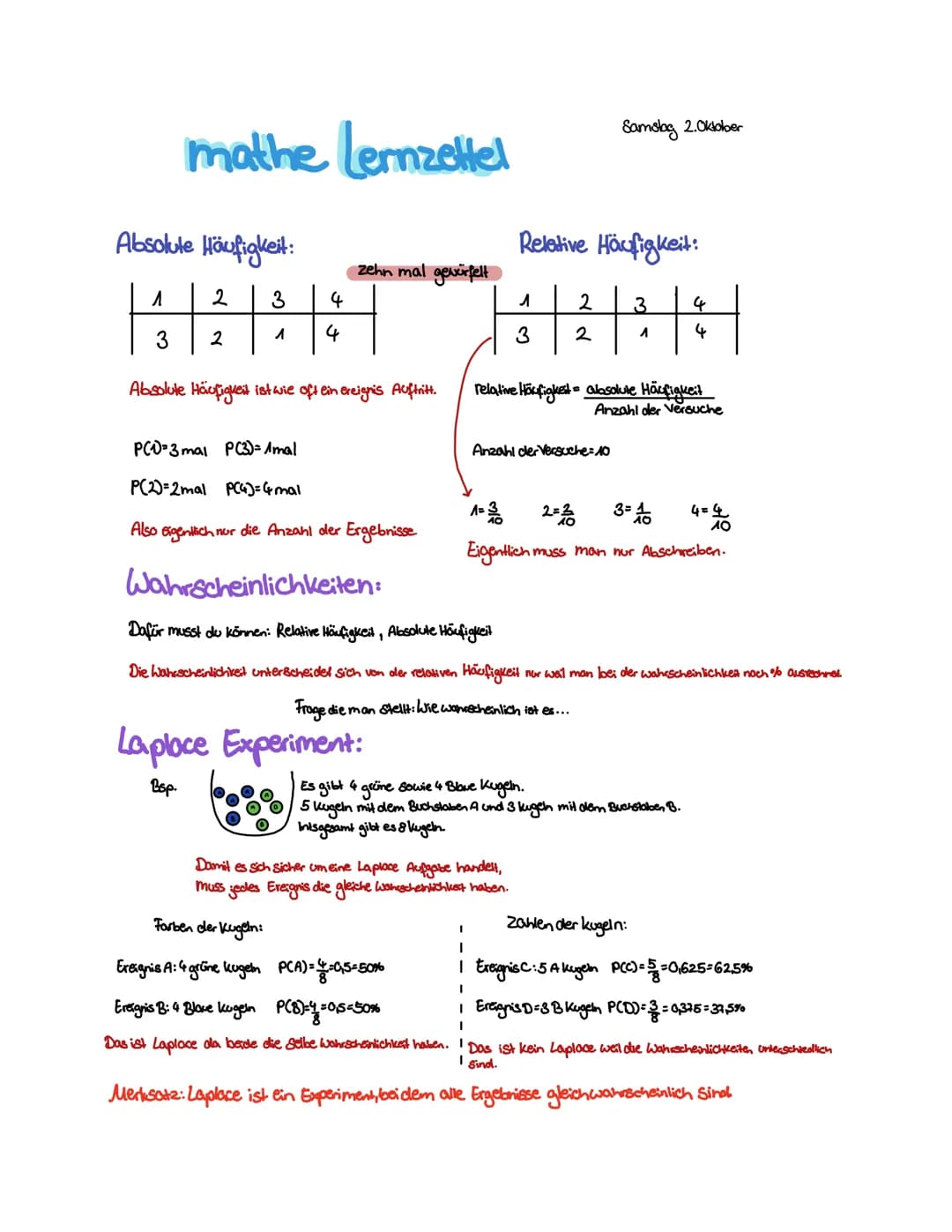 mathe Lennzettel
Absolute Häufigkeit:
2 3
2
1
^
4
4
zehn mal gewürfelt
Absolute Häufigkeit ist wie oft ein ereignis Auftritt.
Farben der Kug