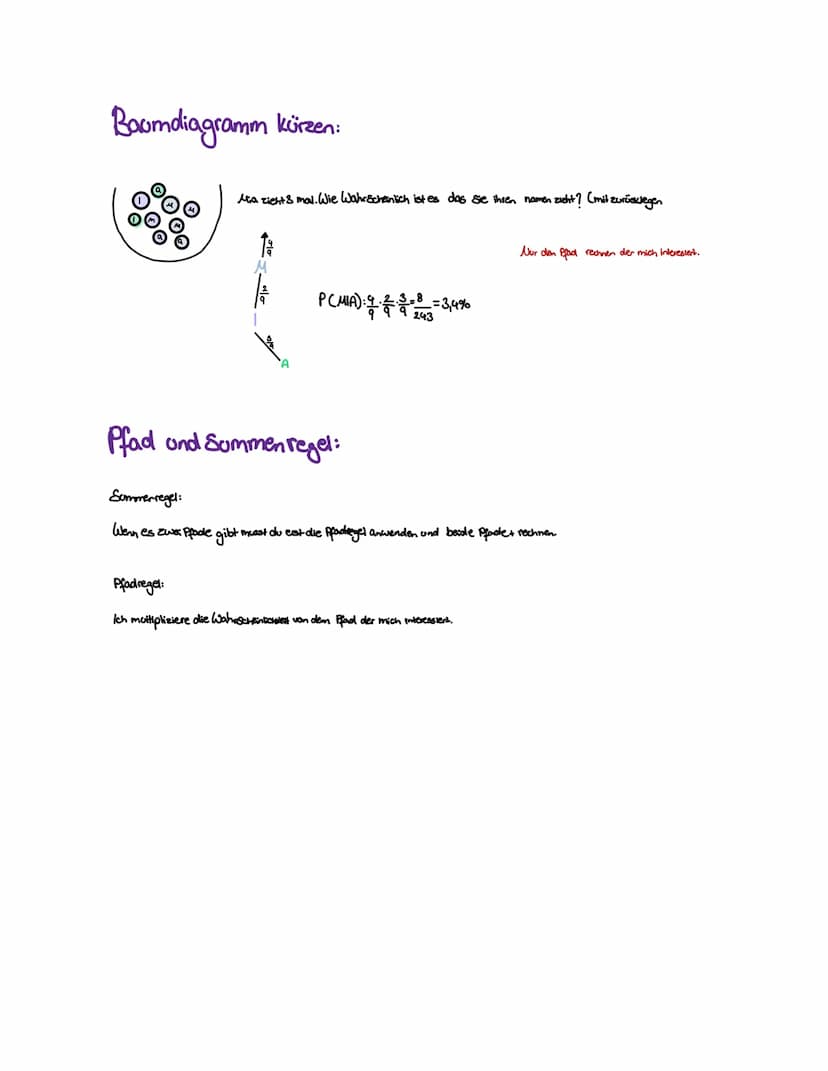 mathe Lennzettel
Absolute Häufigkeit:
2 3
2
1
^
4
4
zehn mal gewürfelt
Absolute Häufigkeit ist wie oft ein ereignis Auftritt.
Farben der Kug