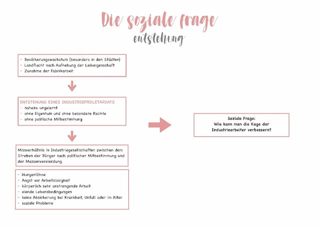 Know Soziale Frage thumbnail