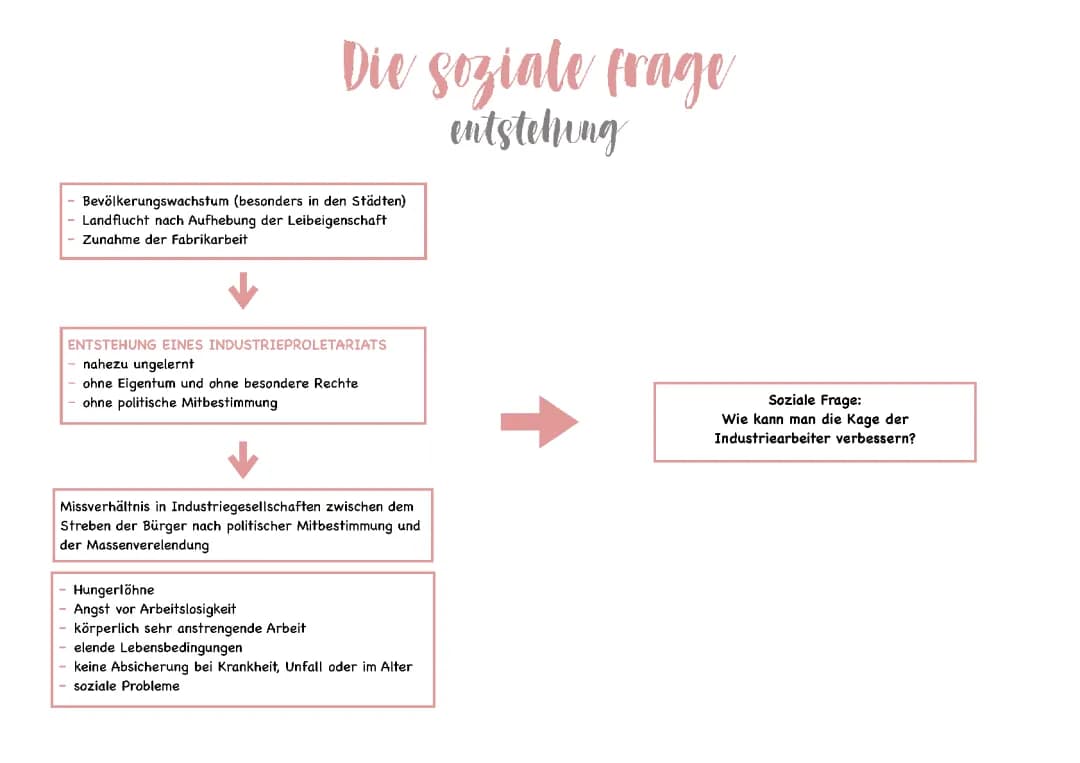 Soziale Frage