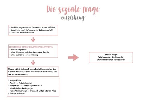 Know Soziale Frage thumbnail