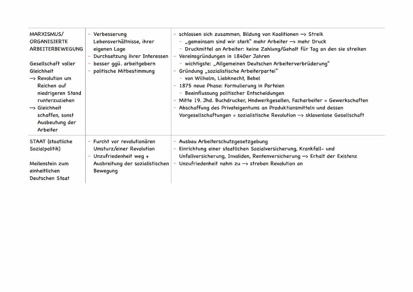 Die soziale frage
entstehung
Bevölkerungswachstum (besonders in den Städten)
Landflucht nach Aufhebung der Leibeigenschaft
Zunahme der Fabri