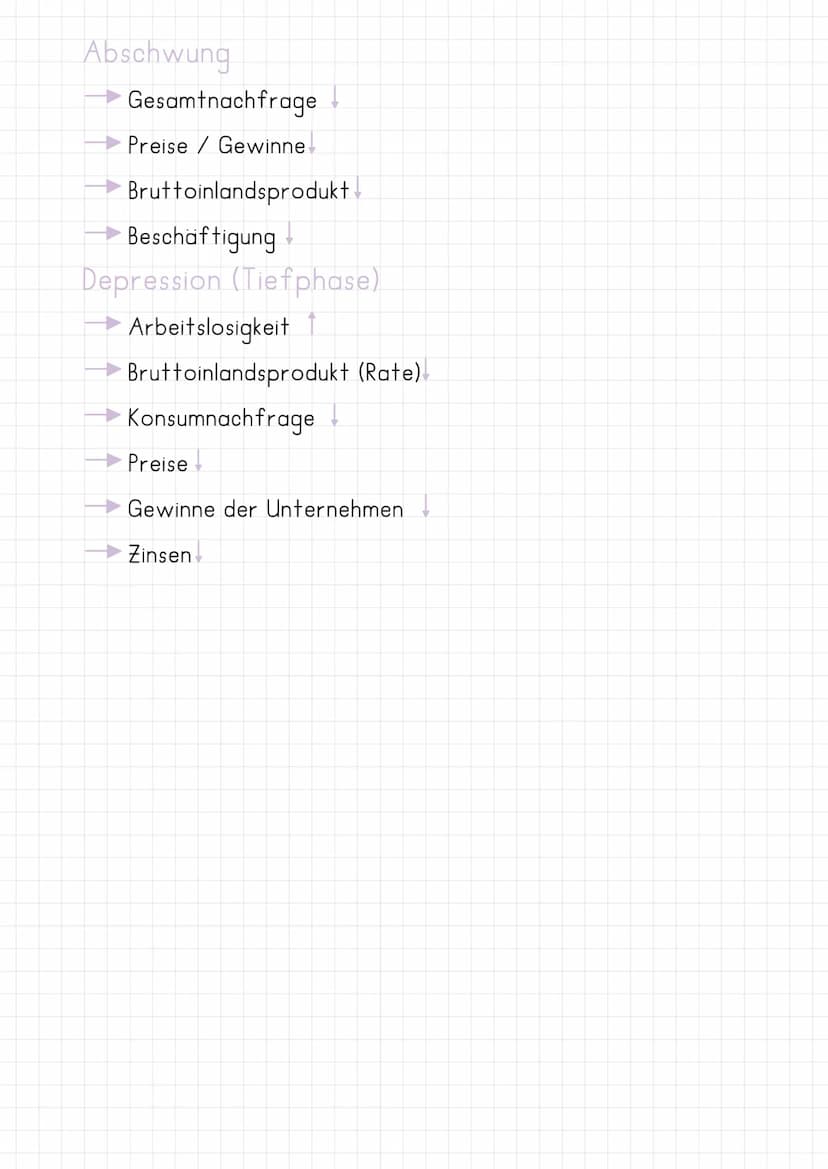 Konjunkturzyklus
Phasen der wirtschaftlichen Entwicklung
Veränderung
des realen BIP
(Wirtschafts-
wachstum)
DJ
Wachstumstrend
•
Aufschwung
2
