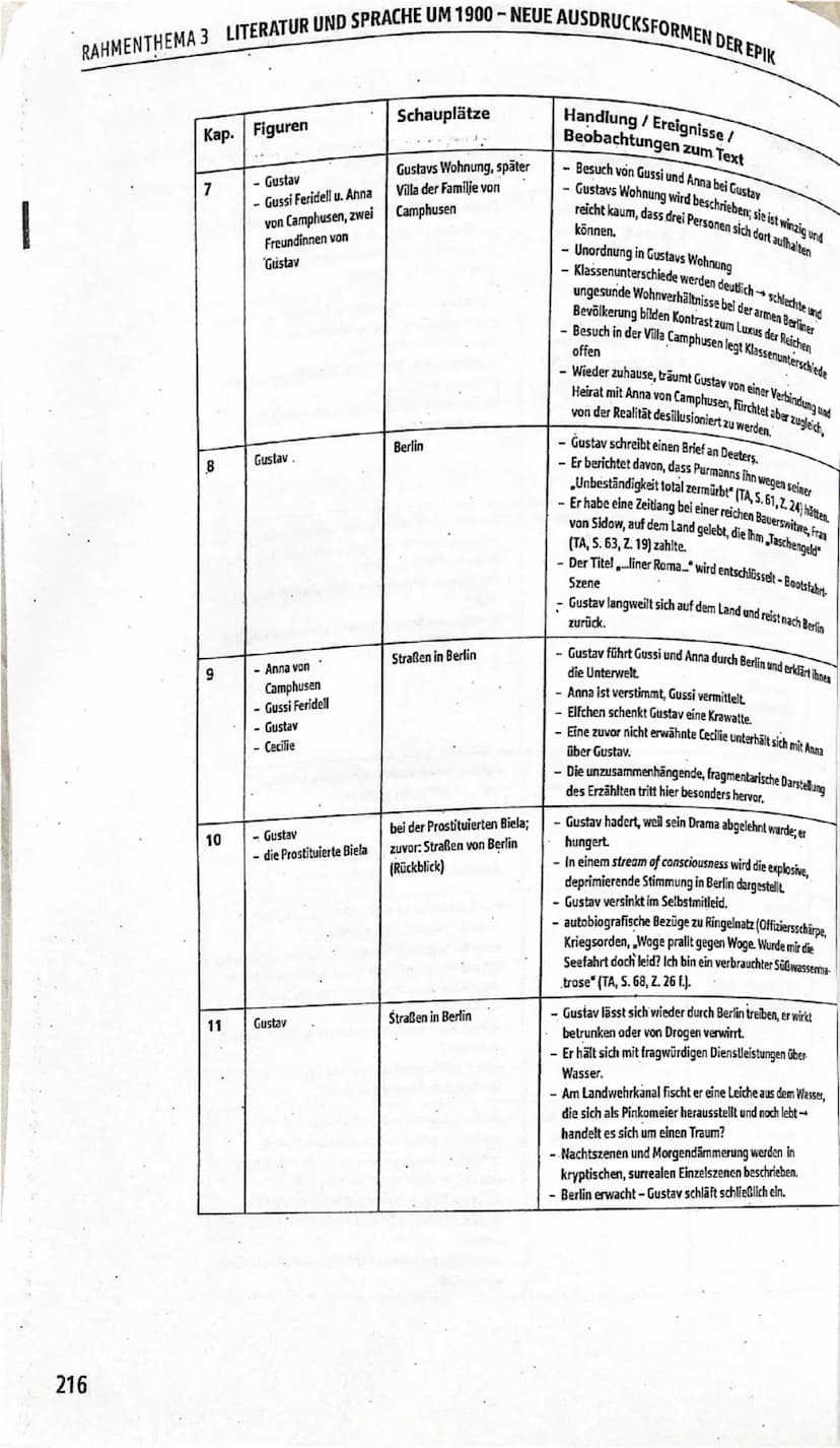 Seite 159 - 2
DIE GROSSSTADT ALS LITERARISCHES THEMA WAHLPFLICHTMODUL 4
Kap. Figuren
Schauplätze
Handlung / Ereignisse /
Beobachtungen zum T