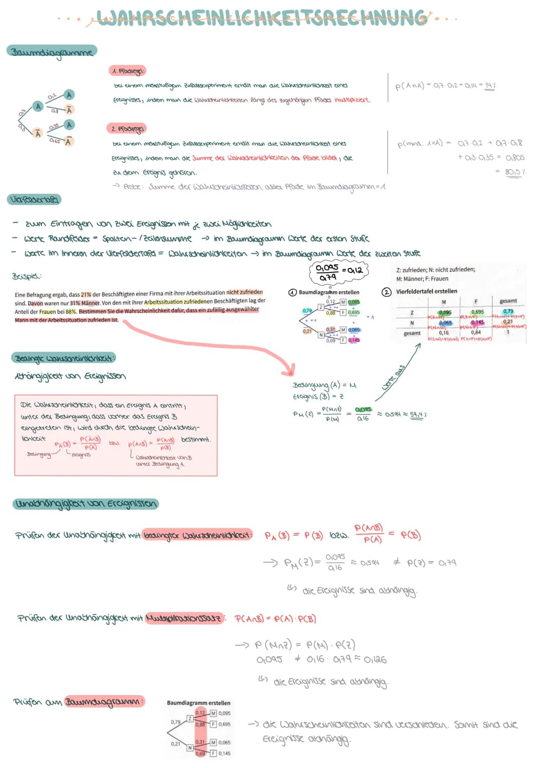 Baumdiagramme
Vierfeldertafel
-
WAHRSCHEINLICHKEITSRECHNUNG..
1. Pfadregel:
bei einem menstufigem Zufallsexperiment erhält man die wahrschei