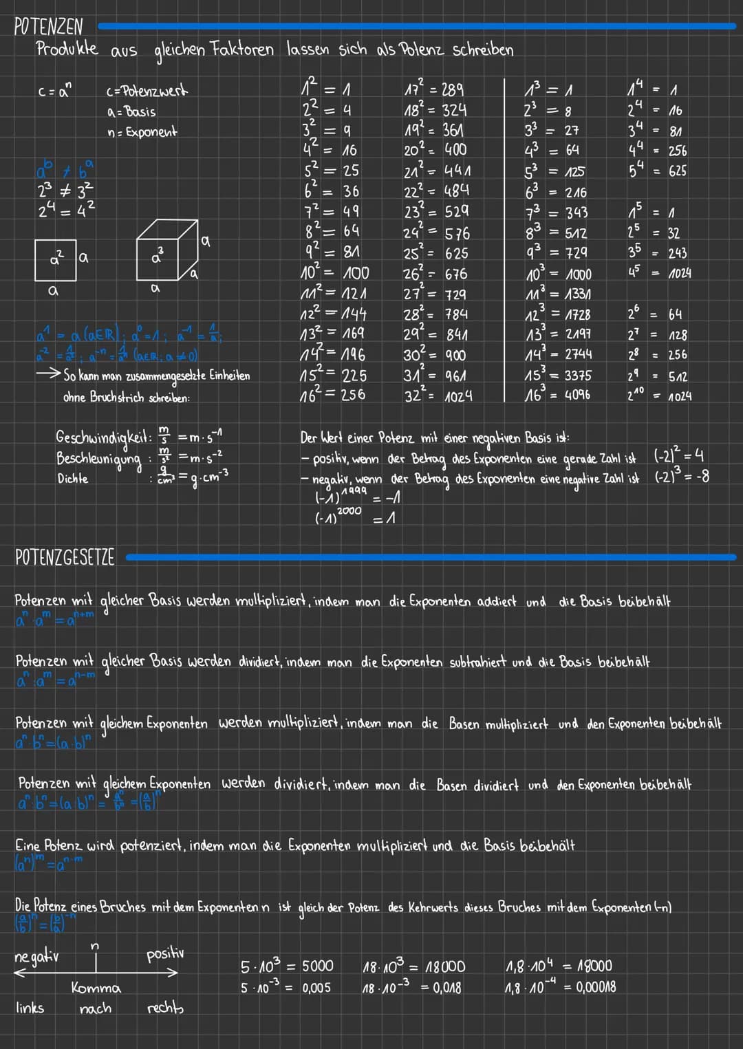 WURZELN
Umkehrung des Potenzierens → Radizieren (Wurzelziehen)
_a² = c (QcR; ax 0; nelN; n+0,n#1 (₂0) gleich bedeutend
34=81, also √81=3
2² 