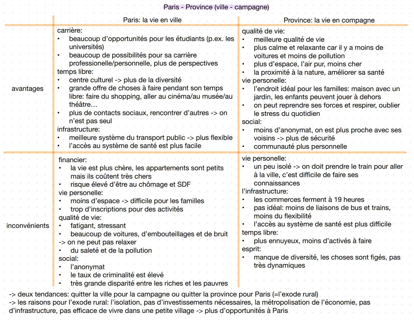 La France
un état centralisé depuis le 17ème siècle
tous les décisions concernant l'ensemble du pays sont pris à Paris
très diverse: grande 