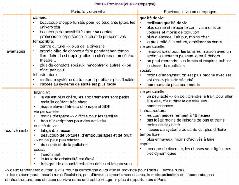 La France
un état centralisé depuis le 17ème siècle
tous les décisions concernant l'ensemble du pays sont pris à Paris
très diverse: grande 