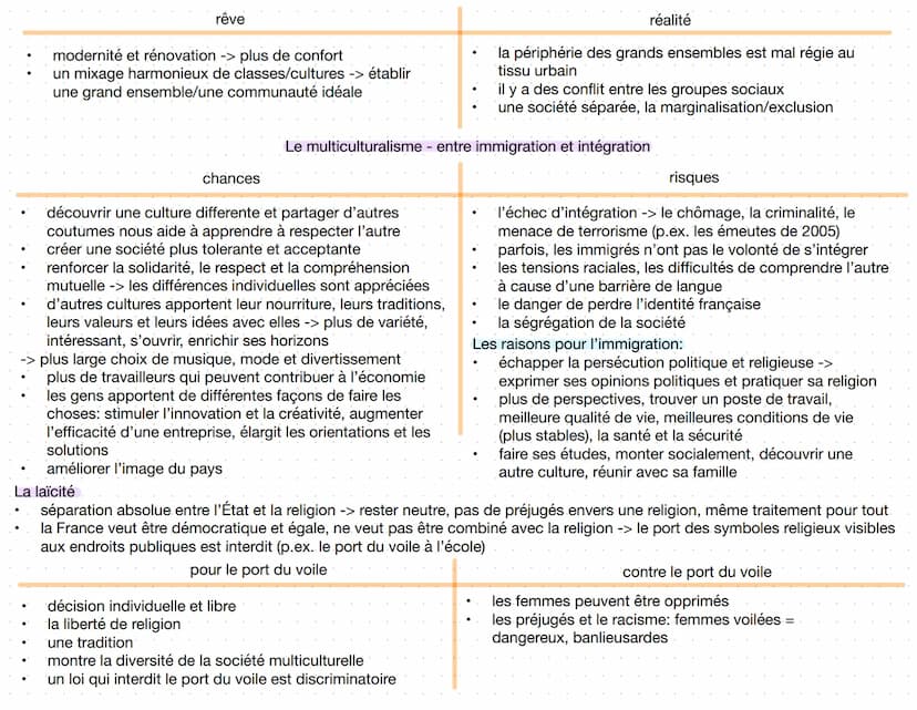 La France
un état centralisé depuis le 17ème siècle
tous les décisions concernant l'ensemble du pays sont pris à Paris
très diverse: grande 