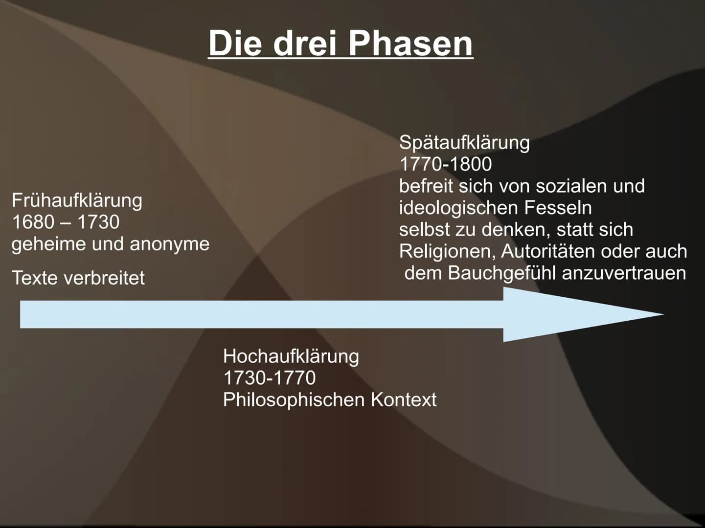 Die Epoche
Der Aufklärung
Von Alaa 11c Gliederung
1. Definition
2. der Phasen
3. Merkmale
3.1 Historische Kontext
3.2 Philosophische Hinterg