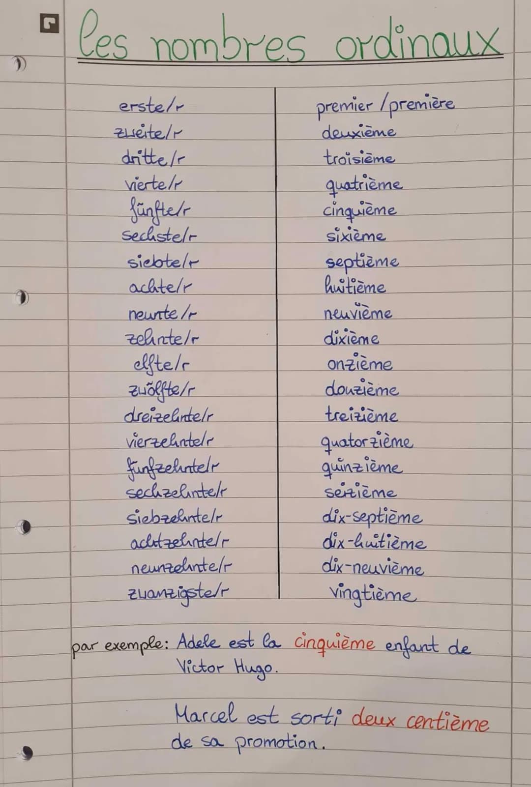 O
r
les nombres ordinaux
erste/r
zweite/P
dritte/r
vierte/r
fünftelr
sechstelr
siebtelr
achte/r
neunte /r
zehnte/r
elfte/r
zwölfte/r
dreizeh