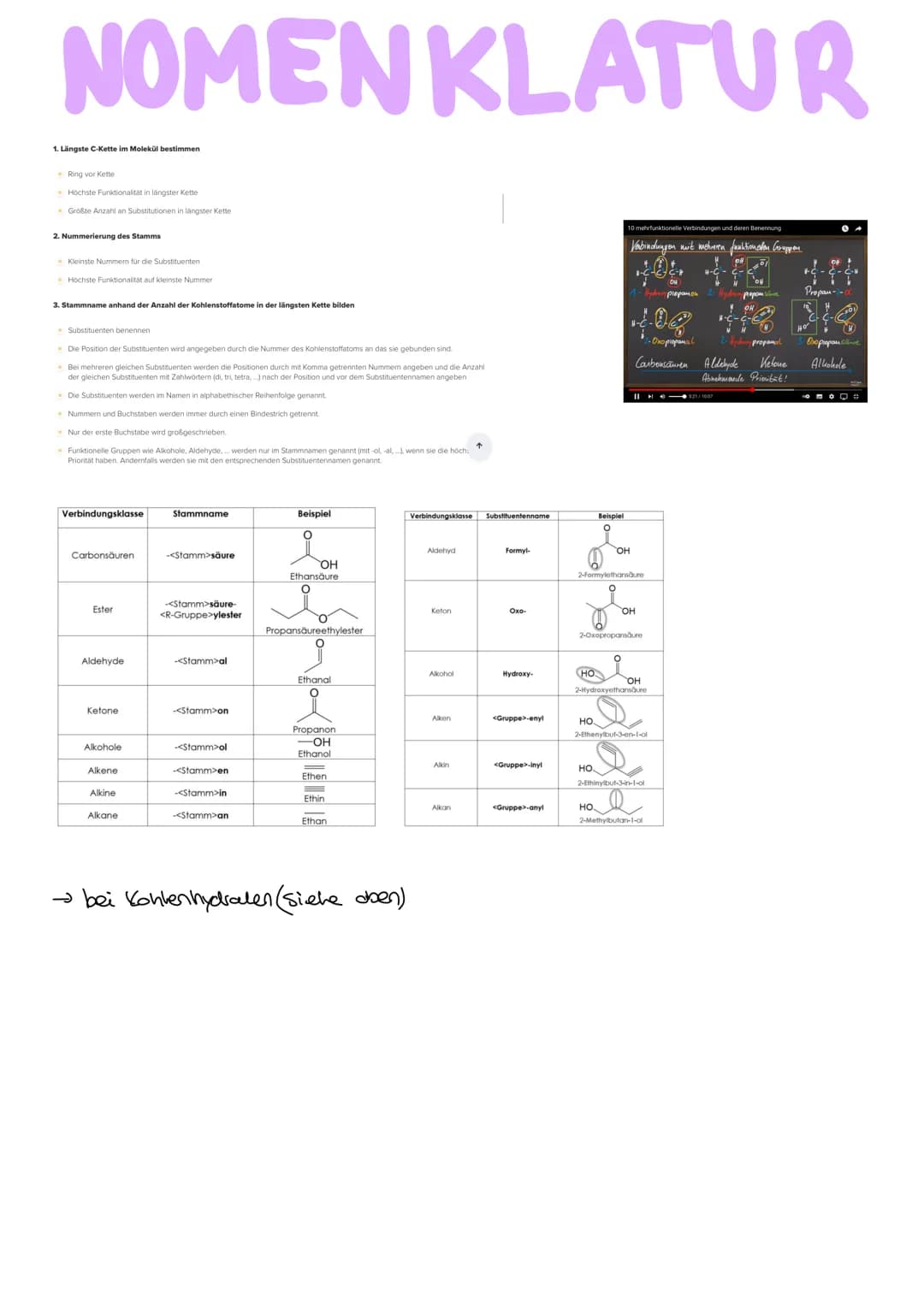 Organische Chemie
C
Lernzettel
Kohlenhydrate
1. Klausur
Q2
chemie LK KOHLENHYDRATE
ÜBERBLICK
Aldehyde
ketone
→ Kohlenhydrate
→ Kohlenstoff +