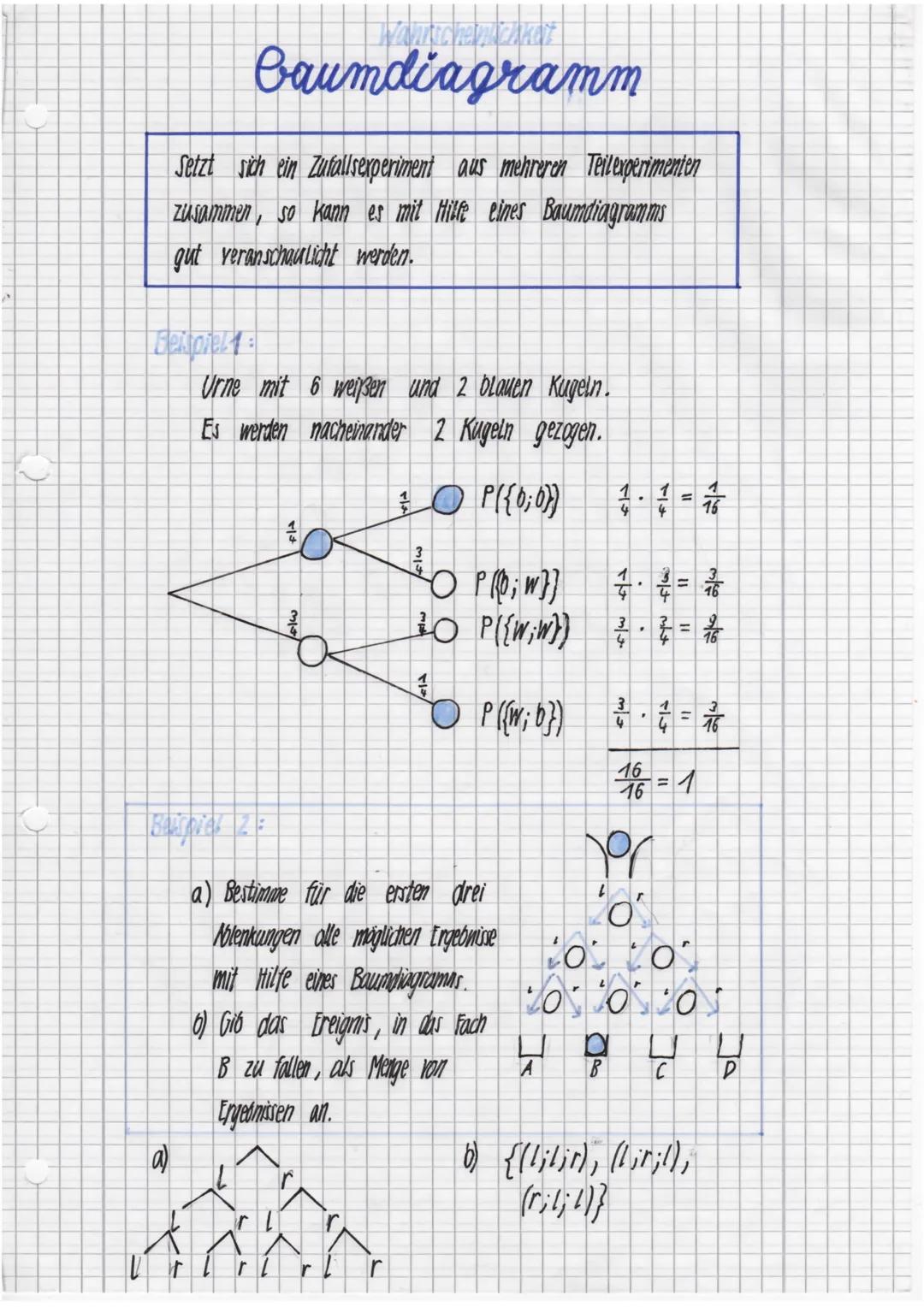 # Baumdiagramm

Setzt sich ein Zufallsexperiment aus mehreren Teilexperimenten
zusammen, so kann es mit Hilfe eines Baumdiagramms
gut verans