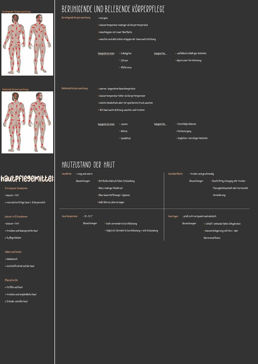 varianten:
> Hautpflege
> Zahn- und Mundpflege
> Augen-/Nasen-/Ohrenpflege
> Intimspflege
> Haarpflege
Körperpflege und Kleidung dienen
> de