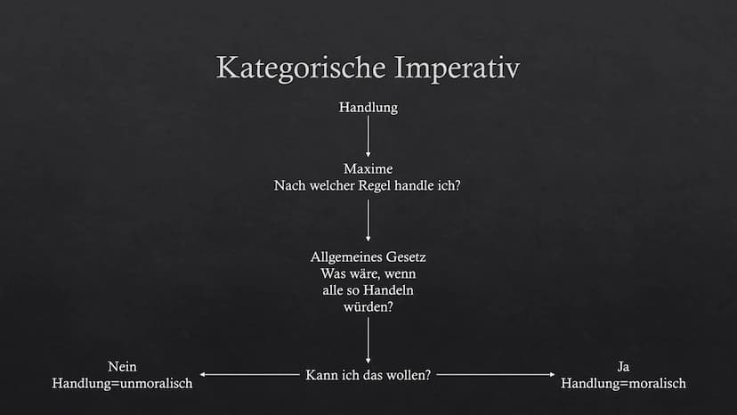 
<h2 id="kurzbiografie">Kurzbiografie</h2>
<p>Immanuel Kant wurde 1724 in Königsberg geboren. Bereits mit acht Jahren besuchte er das Friedr