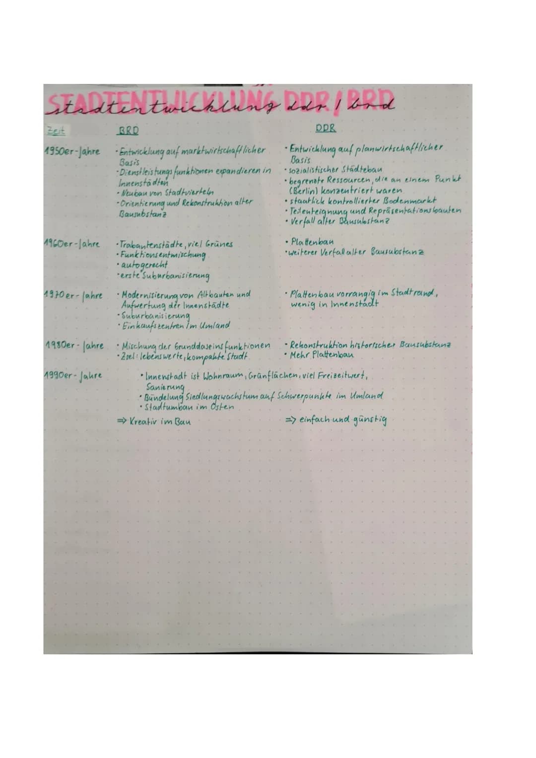 Stadtentwicklung DDP / BRD
DDR
BRD
1950er-Jahre Entwicklung auf marktwirtschaftlicher.
Basis
1960er-Jahre
1970er-Jahre
1980er-Jahre
1990er-J