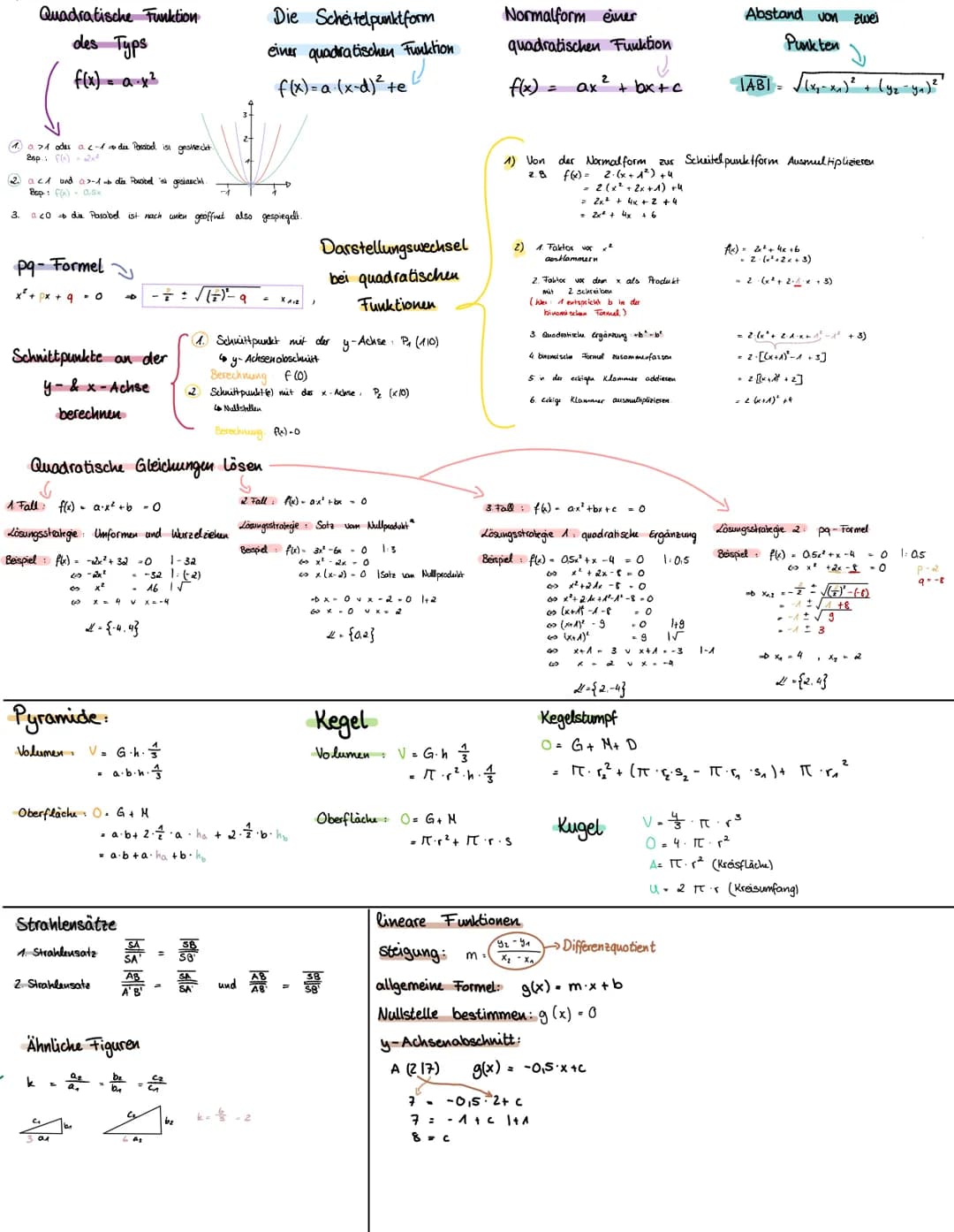 -
Quadratische Funktion
des Typs
f(x) = a.x²
1. 071 odes α 2-1 die Possibel ist gestreckt.
Esp: f()=2x²
2. a ²1 and a>-1 - die Parabel 'n ge