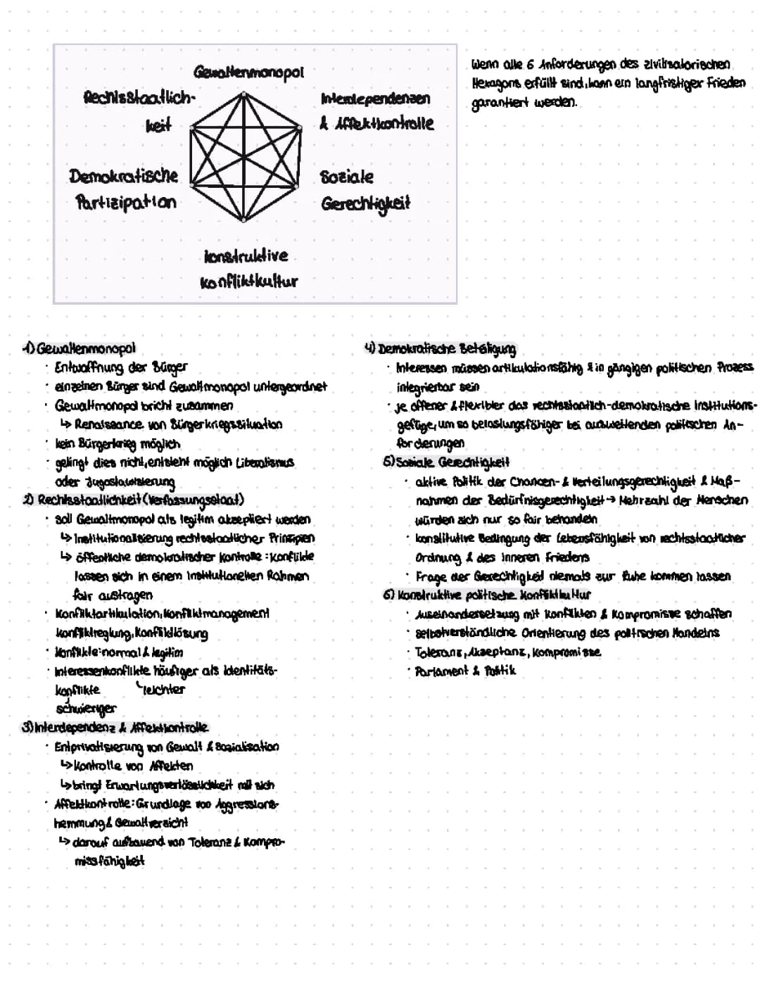 Zivilisatorisches Hexagon