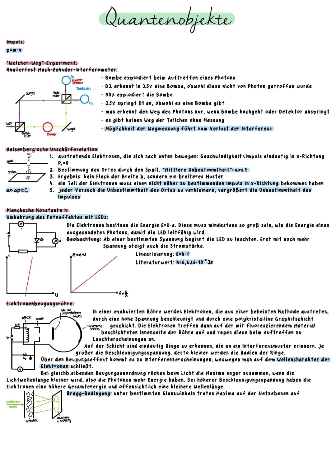 Quantenobjekte Physik Zusammenfassung Abitur 2023