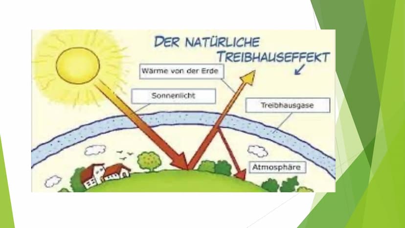 Klimawandel
Anabel Moghaddam Far Kl.10 Inhaltsverzeichnis
Was ist der Treibhauseffekt?
► Ursachen des Treibhauseffekts
Was ist der Klimawand