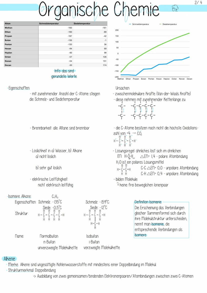 Organische Chemie
Definition - Organische Stoffe sind Kohlenstoffverbindungen. Zu den organischen Stoffen gehören nicht: Modifikationen des
