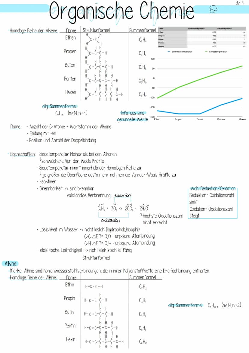 Organische Chemie
Definition - Organische Stoffe sind Kohlenstoffverbindungen. Zu den organischen Stoffen gehören nicht: Modifikationen des
