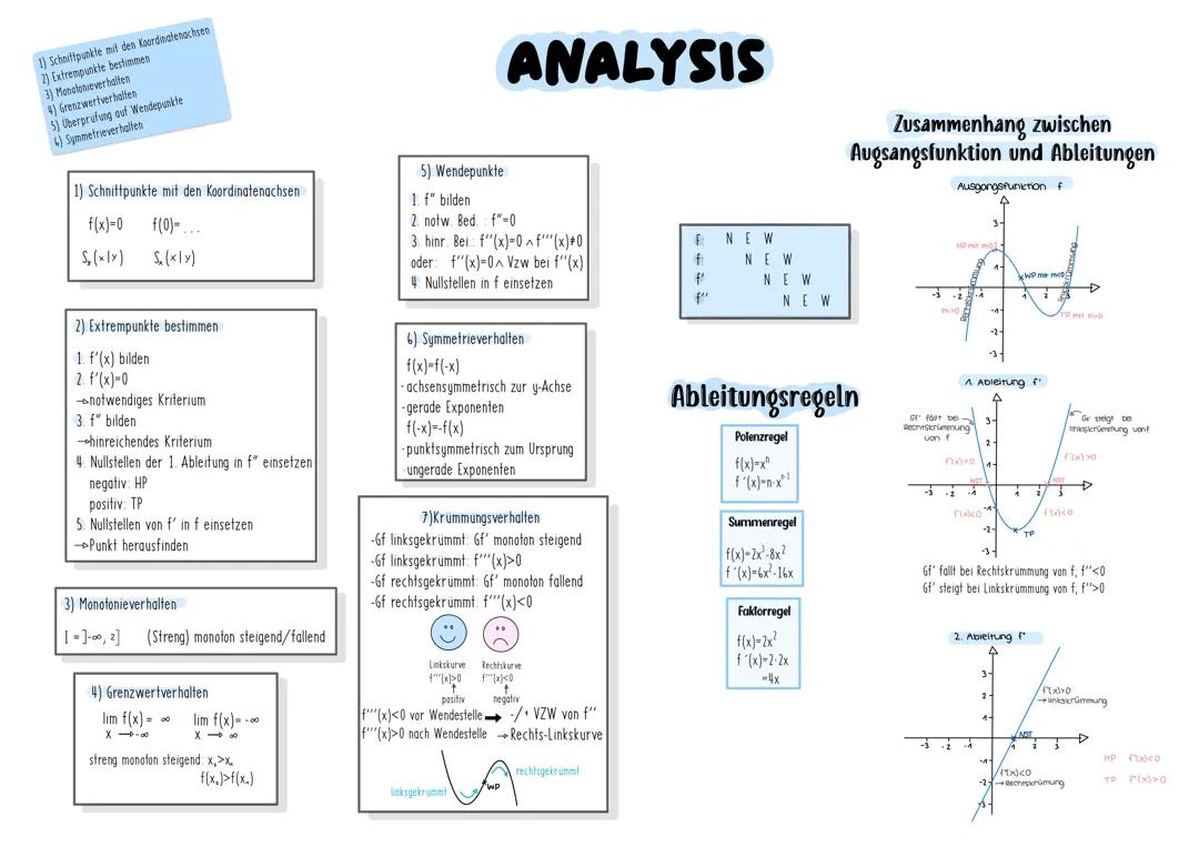 Lernzettel Analysis Abitur