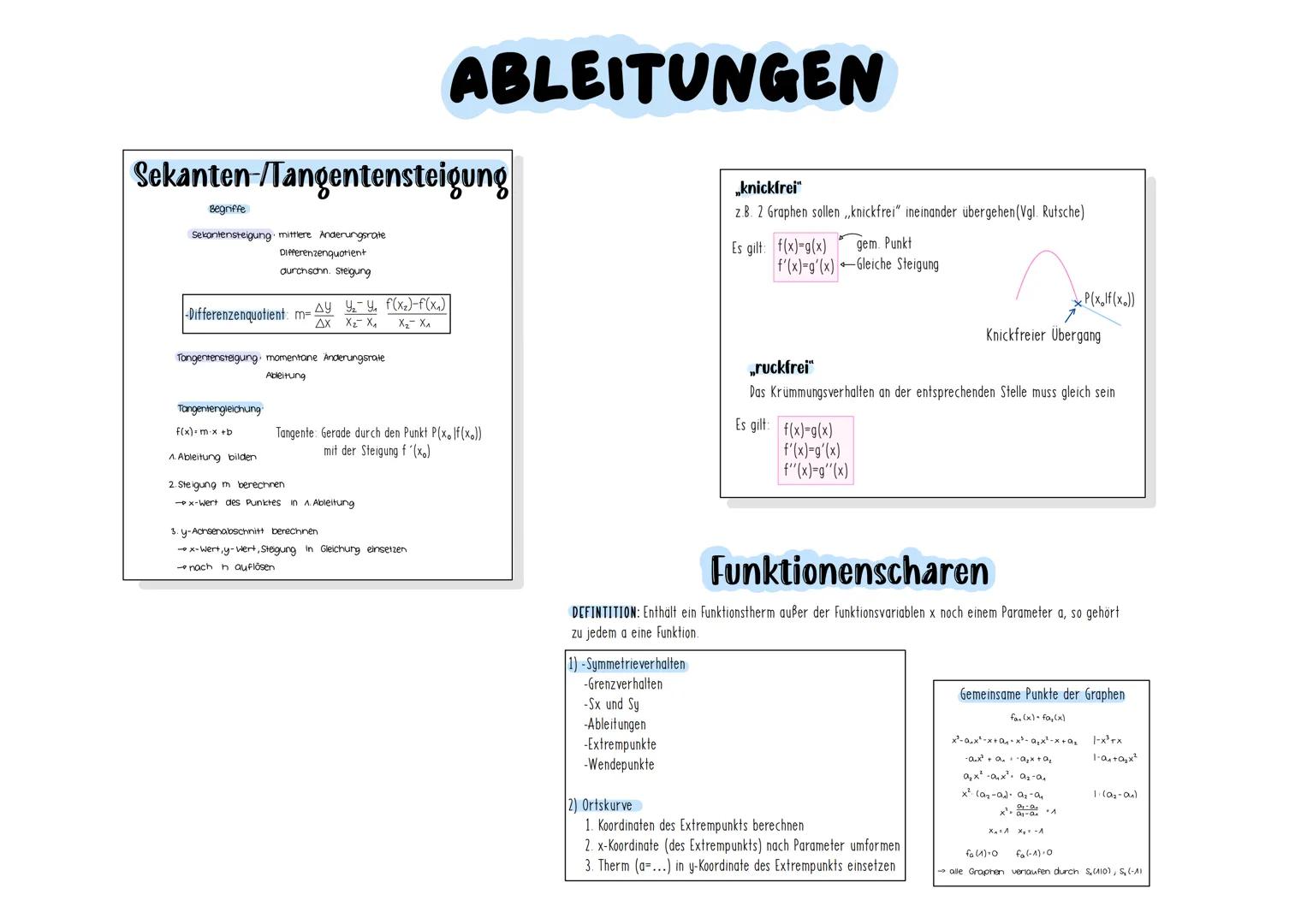 1) Schnittpunkte mit den Koordinatenachsen
2) Extrempunkte bestimmen.
3) Monotonieverhalten
4) Grenzwertverhalten.
5) Überprüfung auf Wendep