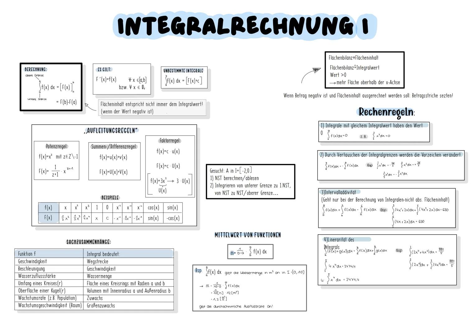 1) Schnittpunkte mit den Koordinatenachsen
2) Extrempunkte bestimmen.
3) Monotonieverhalten
4) Grenzwertverhalten.
5) Überprüfung auf Wendep