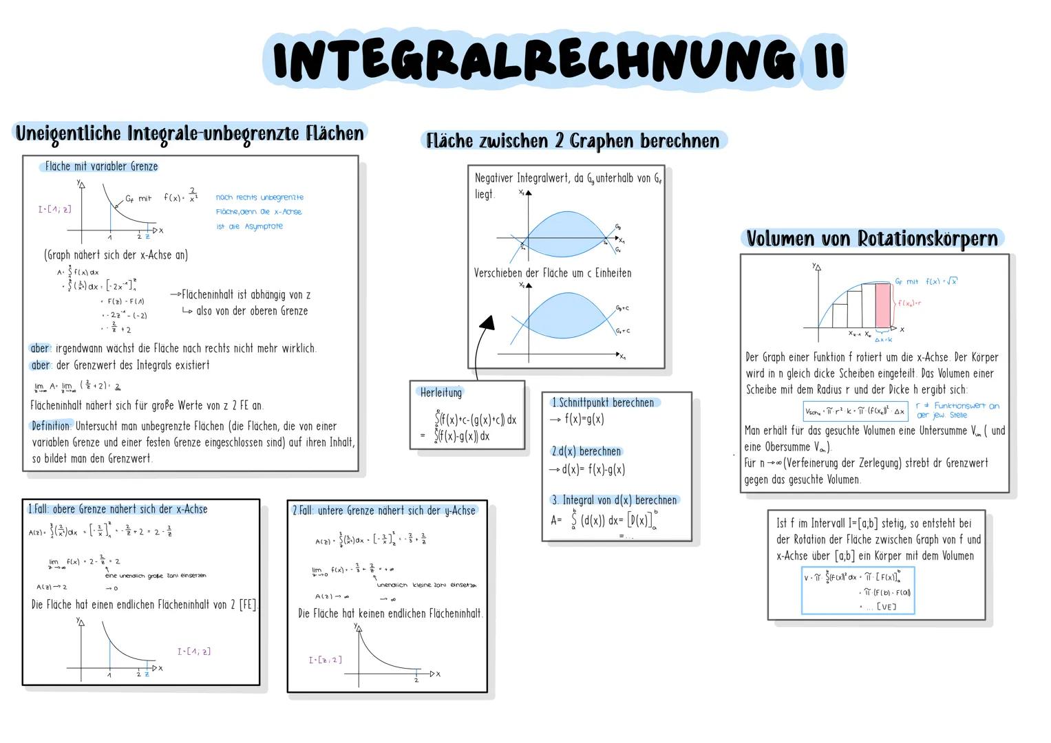 1) Schnittpunkte mit den Koordinatenachsen
2) Extrempunkte bestimmen.
3) Monotonieverhalten
4) Grenzwertverhalten.
5) Überprüfung auf Wendep