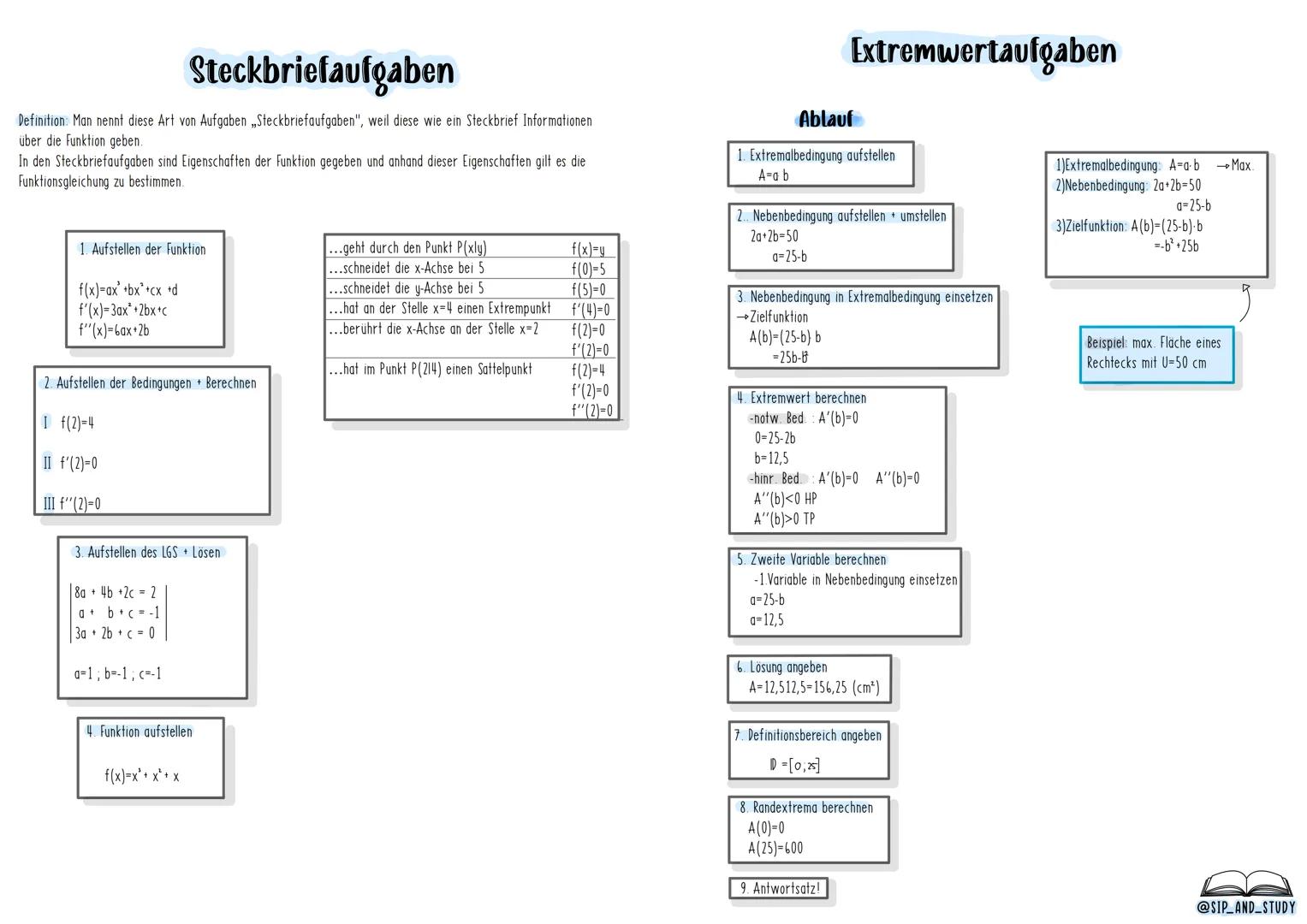1) Schnittpunkte mit den Koordinatenachsen
2) Extrempunkte bestimmen.
3) Monotonieverhalten
4) Grenzwertverhalten.
5) Überprüfung auf Wendep