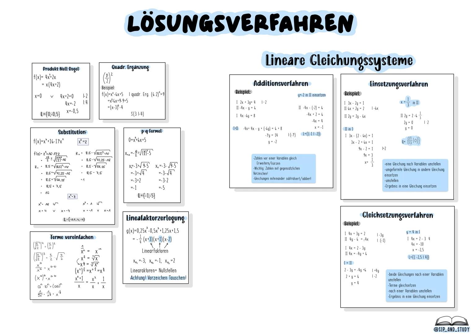 1) Schnittpunkte mit den Koordinatenachsen
2) Extrempunkte bestimmen.
3) Monotonieverhalten
4) Grenzwertverhalten.
5) Überprüfung auf Wendep