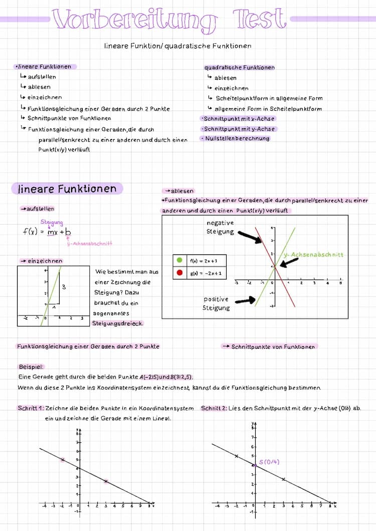 Know Lernzettel->Lineare Funktion/Quadratische Funktion/Nullstellenberechnung thumbnail