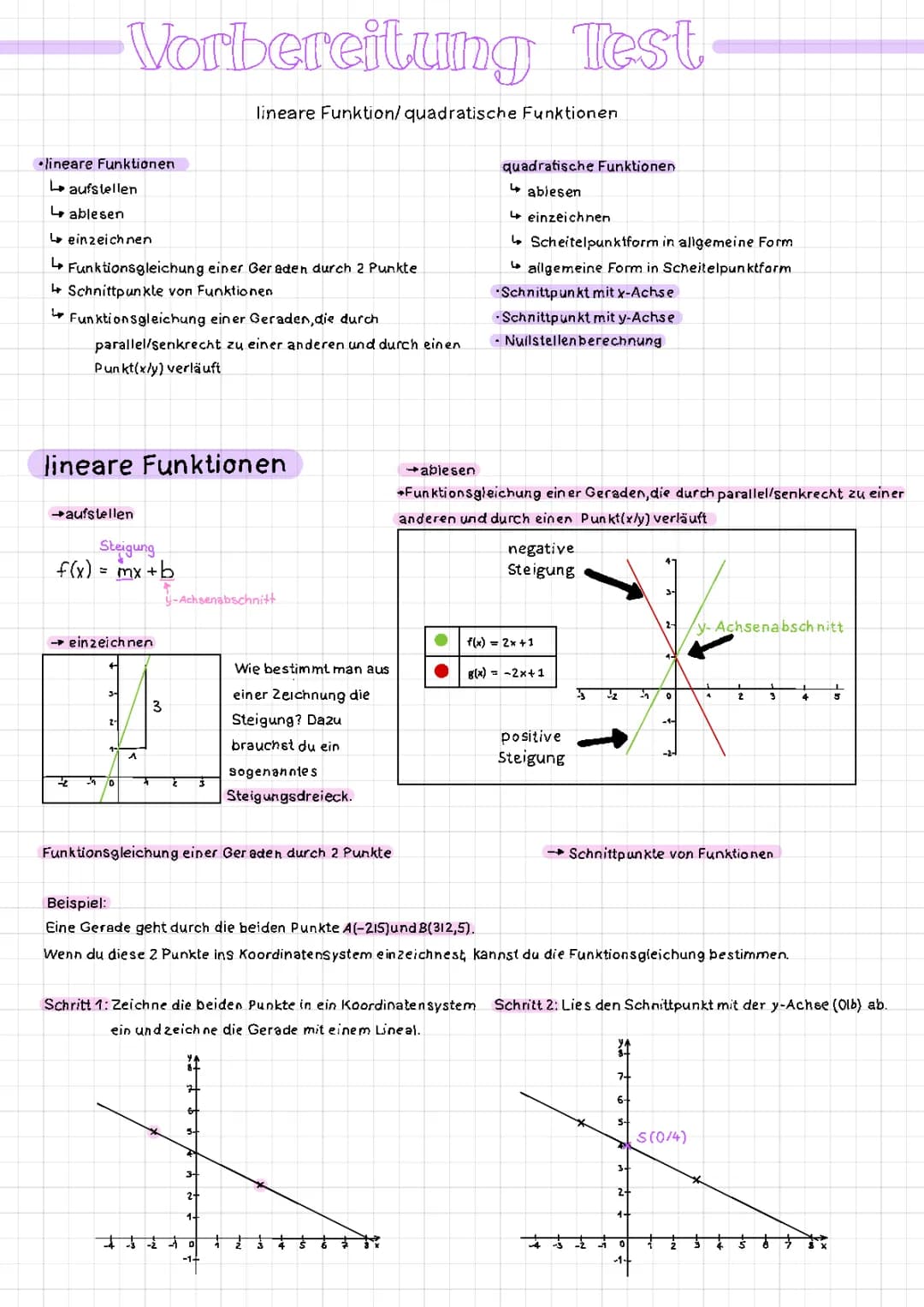 Lernzettel->Lineare Funktion/Quadratische Funktion/Nullstellenberechnung