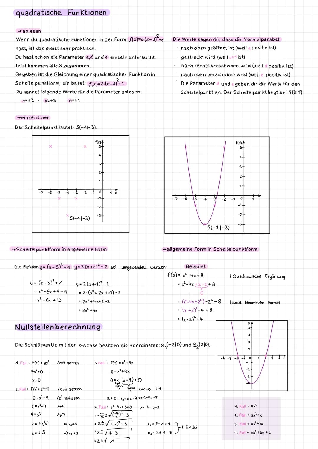 lineare Funktionen
Laufstellen
Lablesen
Leinzeichnen
Vorbereitung Test
↳ Funktionsgleichung einer Geraden durch 2 Punkte
↳ Schnittpunkte von