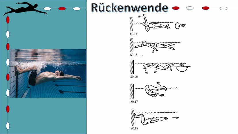 Schwimmen
Helena Kuntzsch 2021 1. Geschichte
2. Technik
2.1 Delphin
2.2 Rücken
2.3 Brust
2.4 Kraul
2.5 Startsprünge
3. Wettkämpfe
3.1 Streck