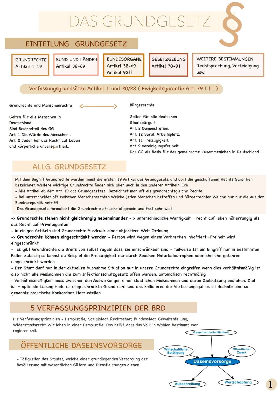 EINTEILUNG GRUNDGESETZ
DAS GRUNDGESETZ
GRUNDRECHTE BUND UND LÄNDER
Artikel 1-19
Artikel 38-69
Grundrechte und Menschenrechte
Gelten für alle