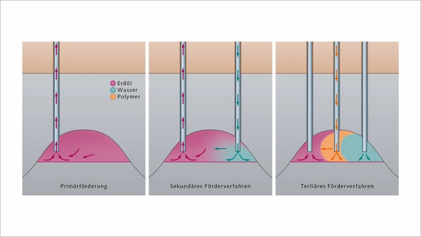 Erdöl- fossiler Energie
Träger
(nur begrenzt verfügbar) Inhaltsverzeichnis
●
●
●
●
●
●
●
Was ist Erdöl?
Wie entsteht Erdöl?
Erdölförderung
E