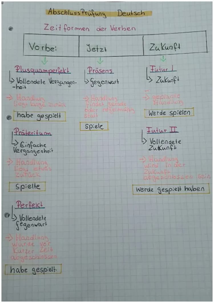 Know ABSCHLUSS PRÜFUNG DEUTSCH  thumbnail
