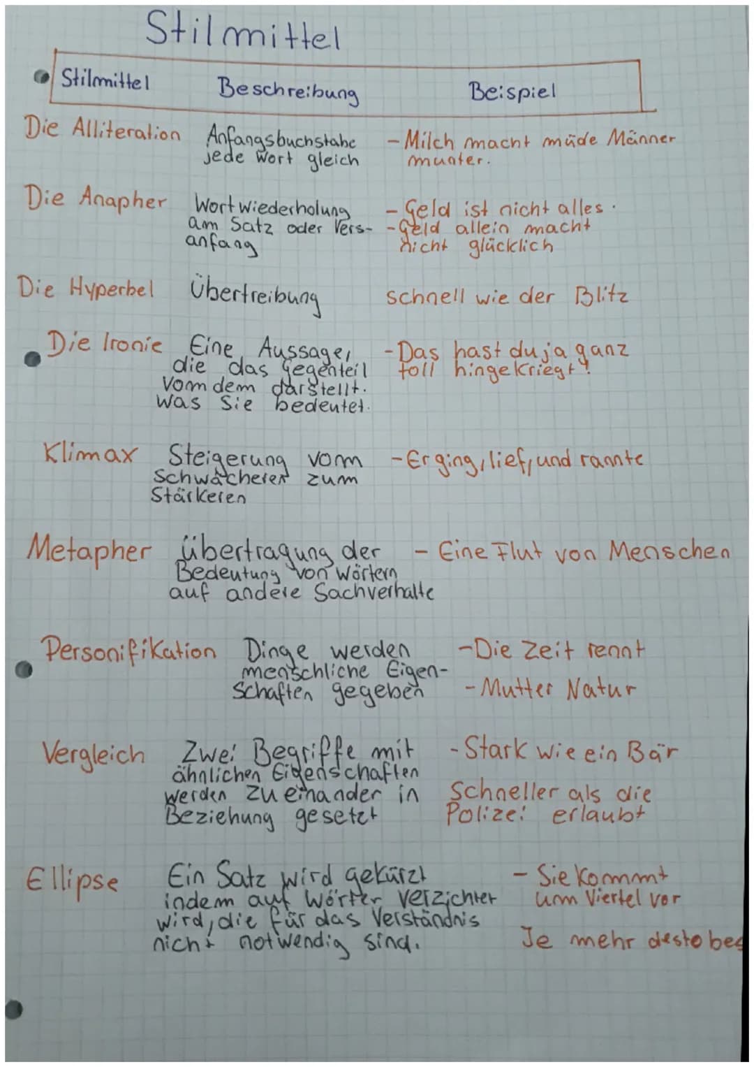 Abschluss Prüfung Deutsch
Zeit formen der Verben
Vorbei
Plusquamperfekt
Präsens
↳> Vollendete Vergangen. ↳> Gegenwart
-heit
→Handlung
liegt 