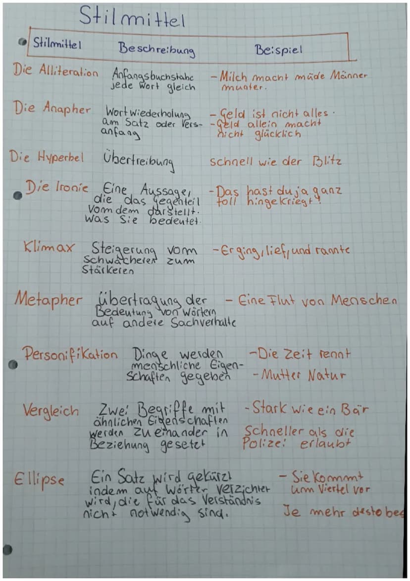 Abschluss Prüfung Deutsch
Zeit formen der Verben
Vorbei
Plusquamperfekt
Präsens
↳> Vollendete Vergangen. ↳> Gegenwart
-heit
→Handlung
liegt 