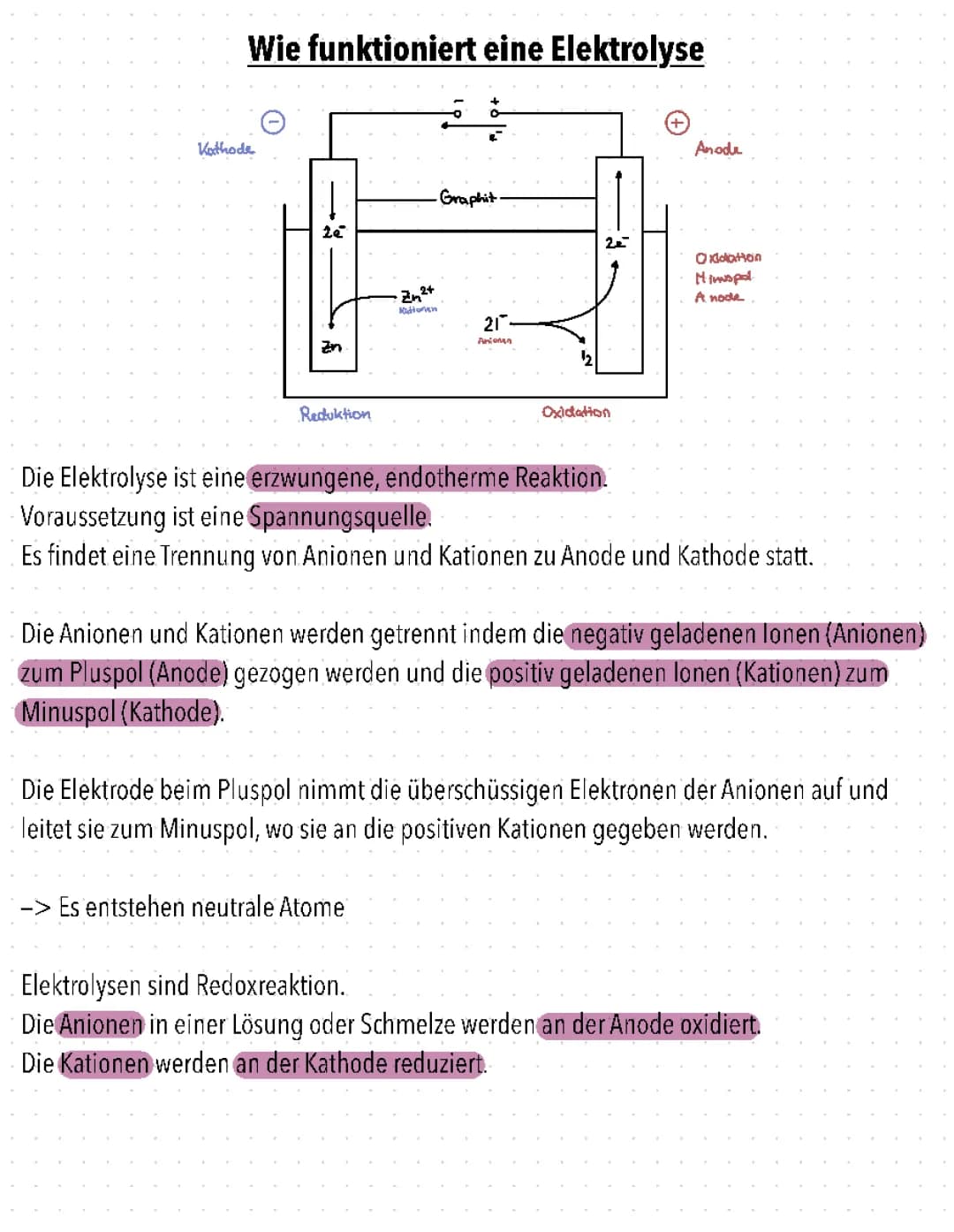 Wie funktioniert die Elektrolyse?