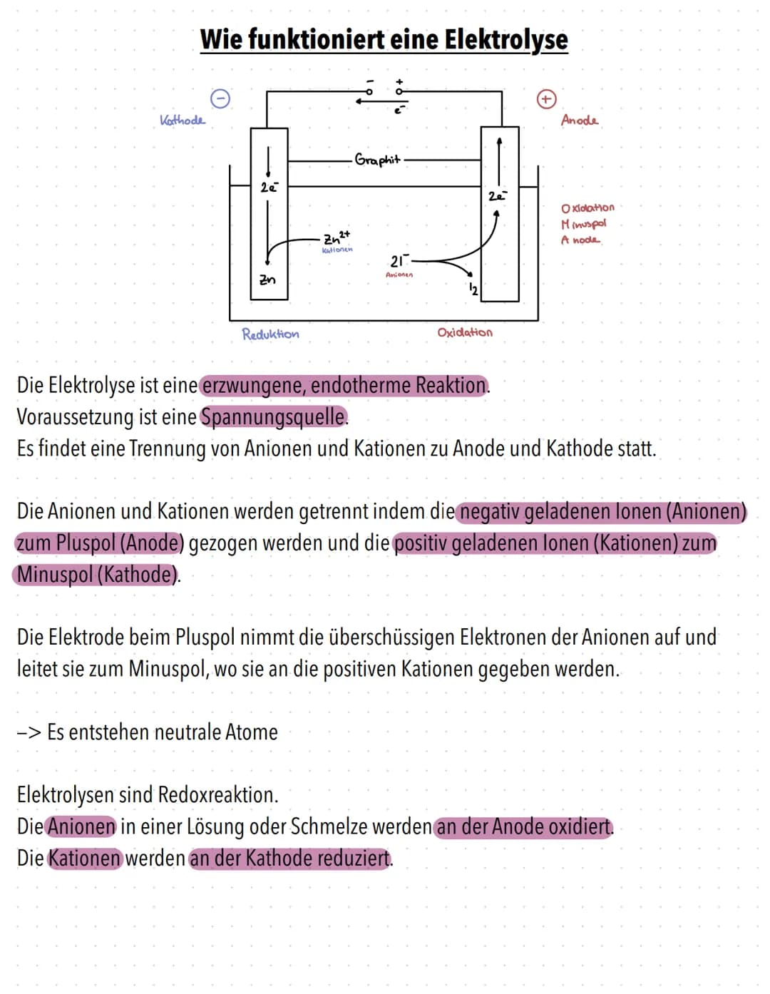 Wie funktioniert eine Elektrolyse
Kathode
2e
Zn
Reduktion
-Graphit.
·Zn²+
kationen
21
Anionen
-> Es entstehen neutrale Atome
2e
Oxidation
An