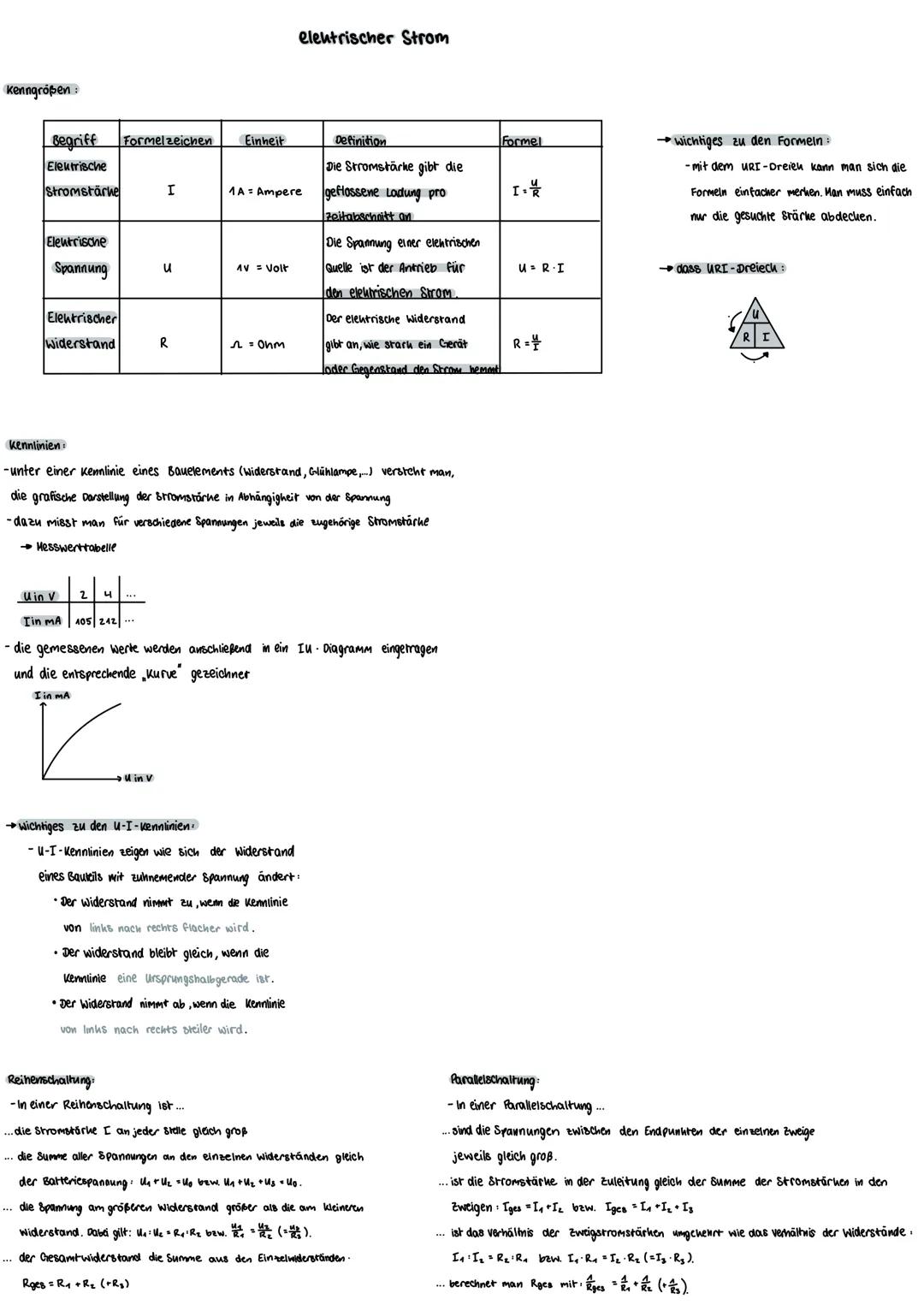 Kenngrößen:

| Begriff | Formelzeichen | Einheit | Definition | Formel |
|---|---|---|---|---|
| Elektrische Stromstärke | I | 1A = Ampere |