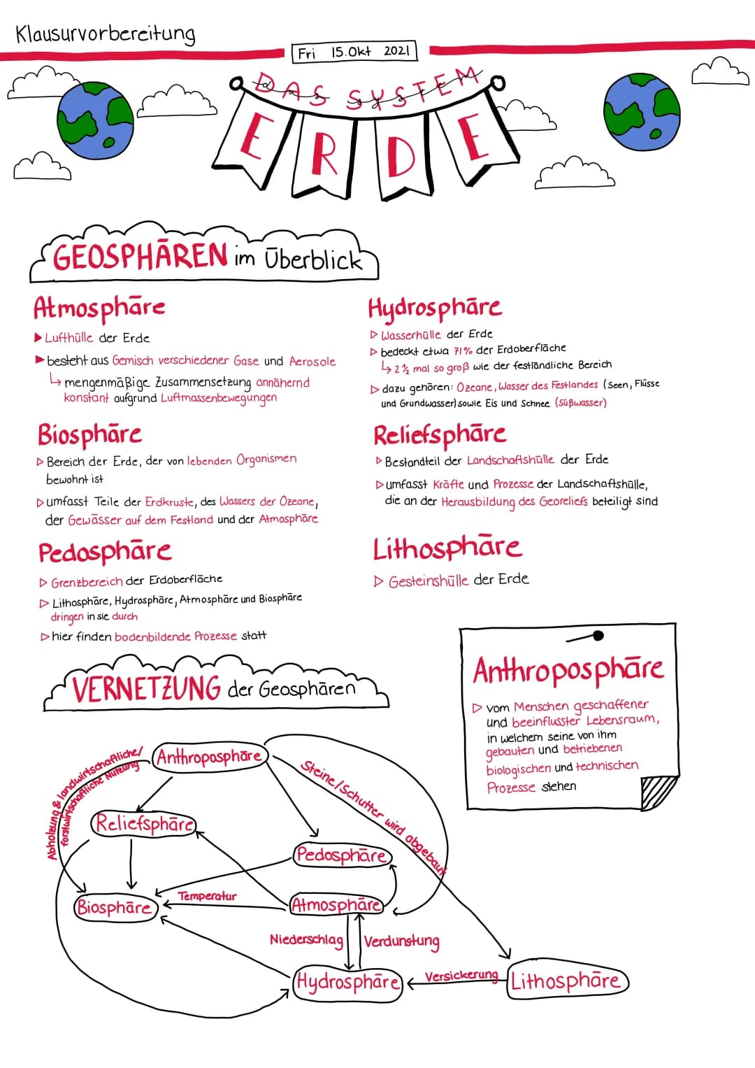 Das System Erde