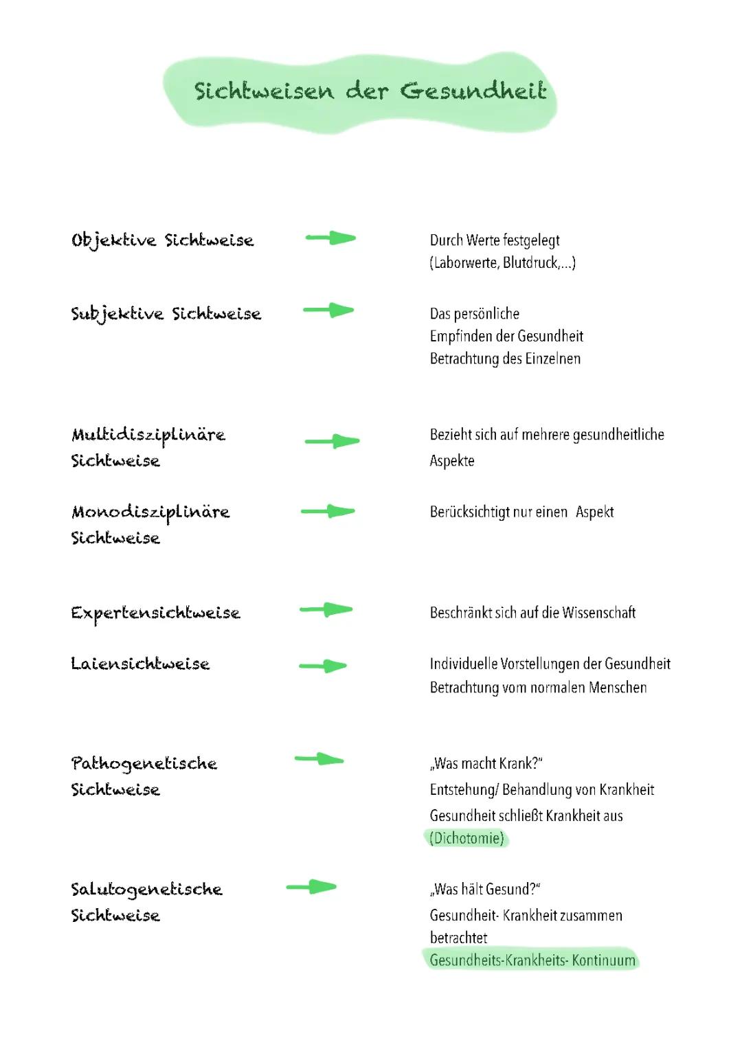 Was ist Gesundheit? Erklärungen und Beispiele