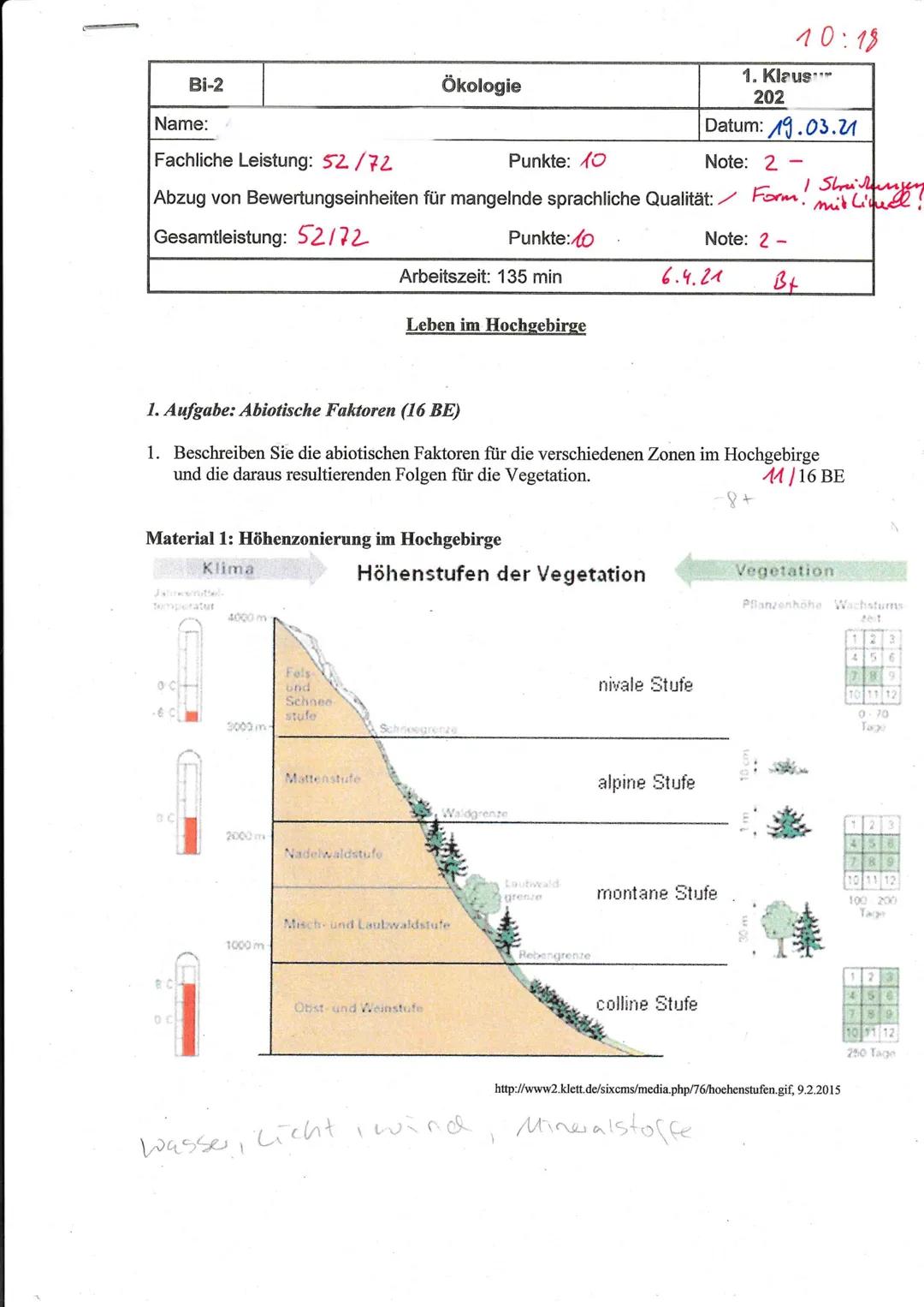 Ökosystem Gebirge: Pflanzen im Hochgebirge für Kinder erklärt