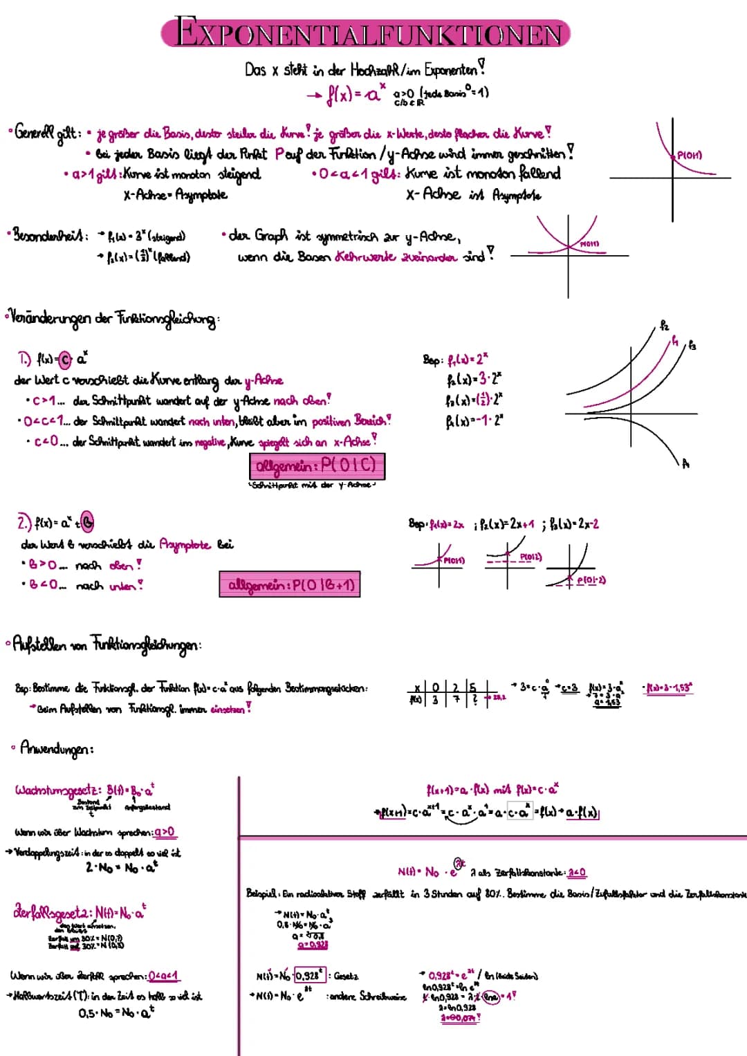 Exponentialfunktionen einfach erklärt - Zusammenfassung und Aufgaben